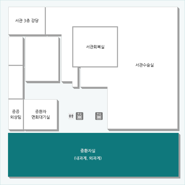 서관 3층에는 내과계, 외과계중환자실이 있습니다. (면회 시간 : 오전 10:00 ~10:30 / 오후 20:00~20:30)